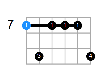 Bm9 Chord